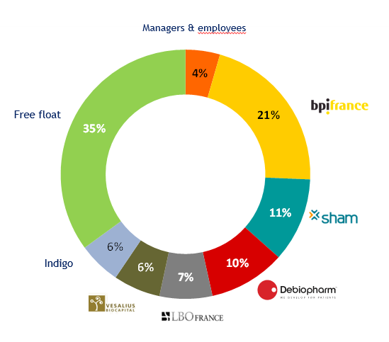 Shareholder_Structure_2021